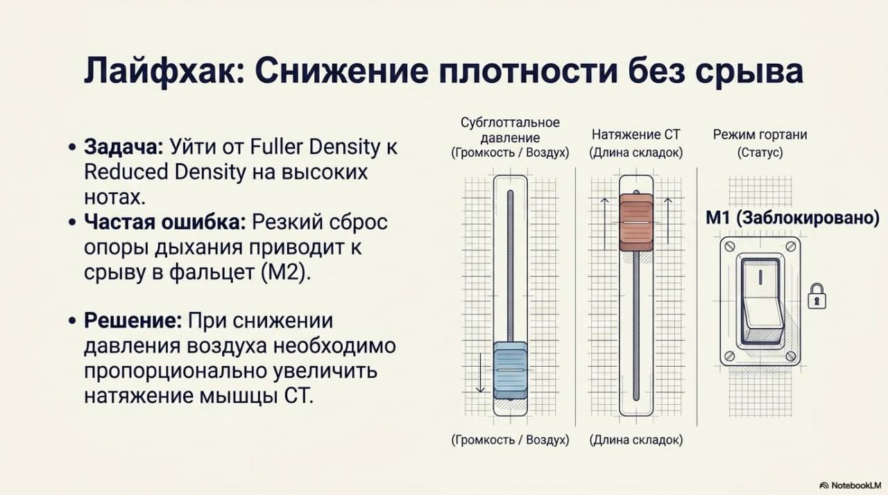 Лайфхак: снижение плотности без срыва